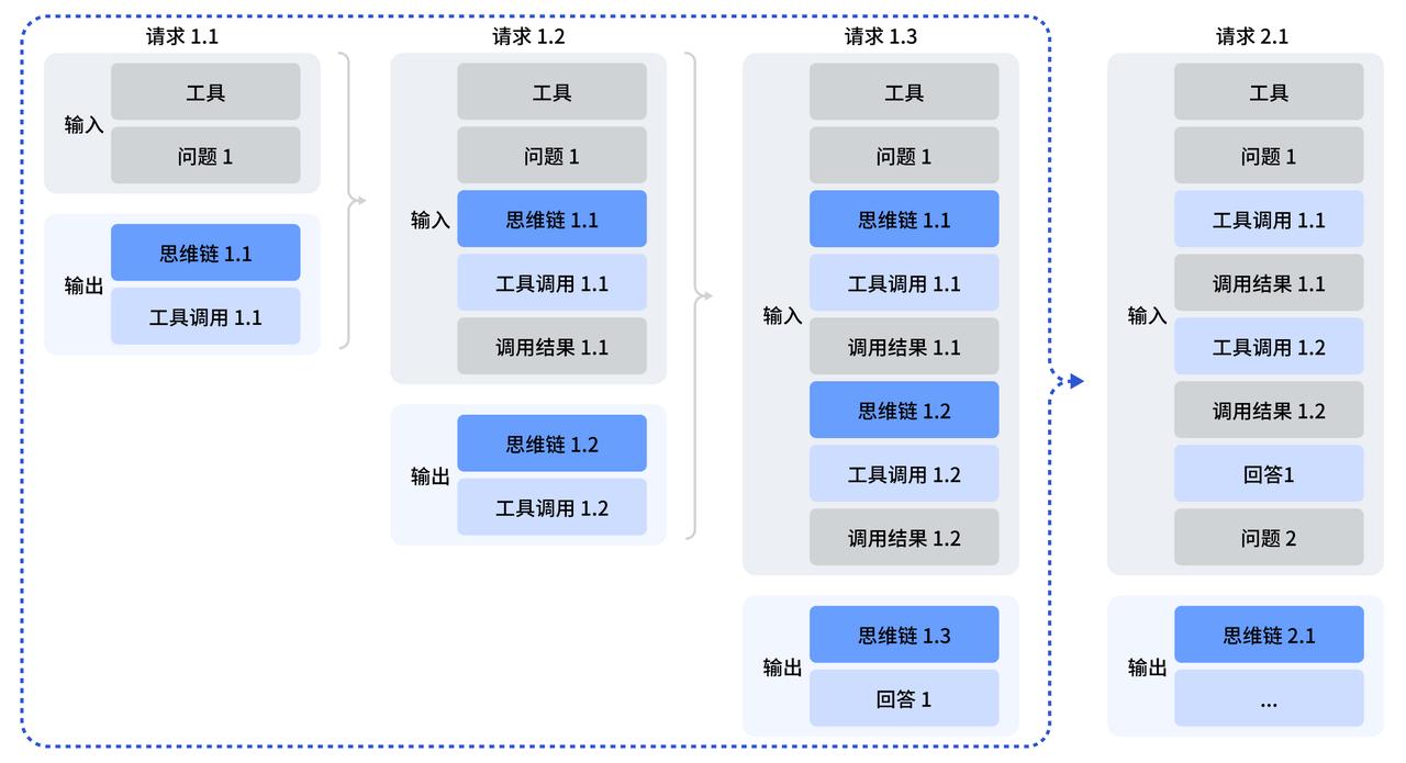 思考模式工具调用示意图